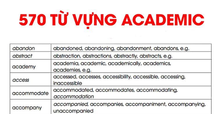 (Academic word list) - 570 từ vựng academic - bản chuẩn - đầy đủ kèm audio