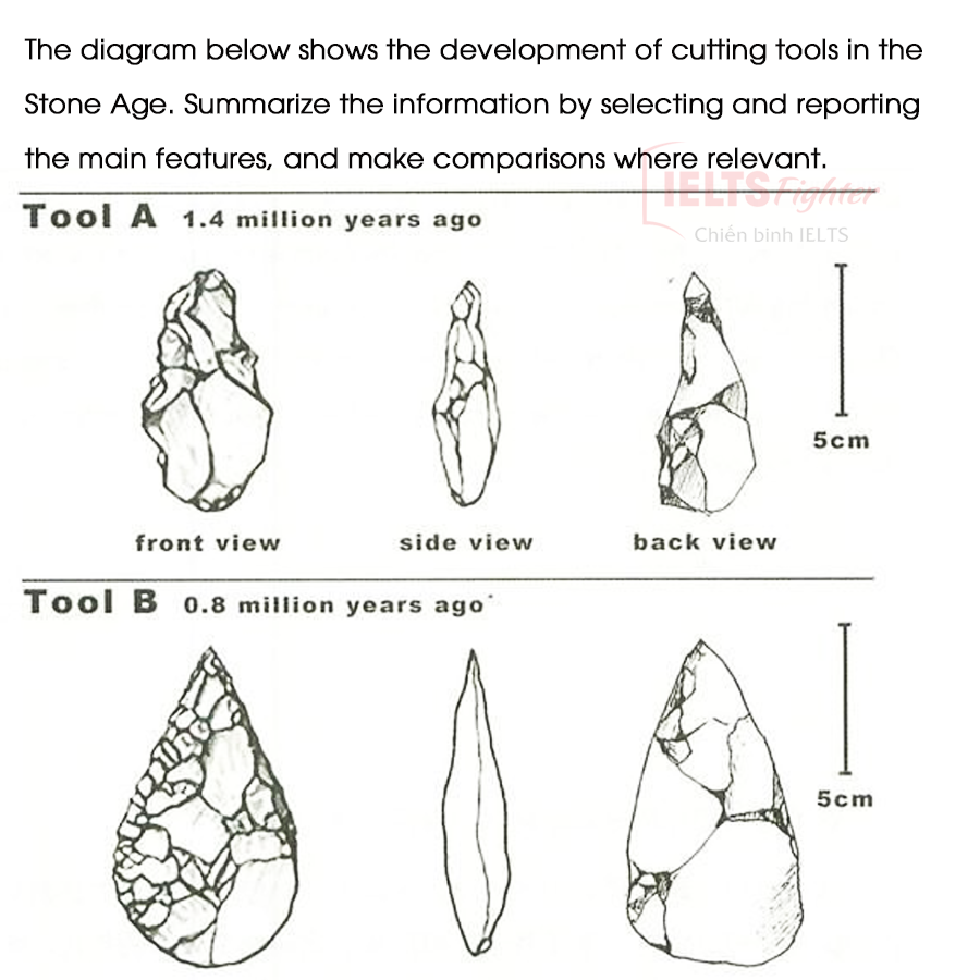 IELTS Writing Task 1 The development of cutting tools in the Stone Age