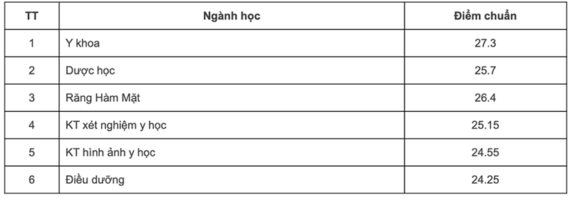 Đại học Quốc Gia Hà Nội - Thông tin, tuyển sinh, đào tạo, điểm chuẩn