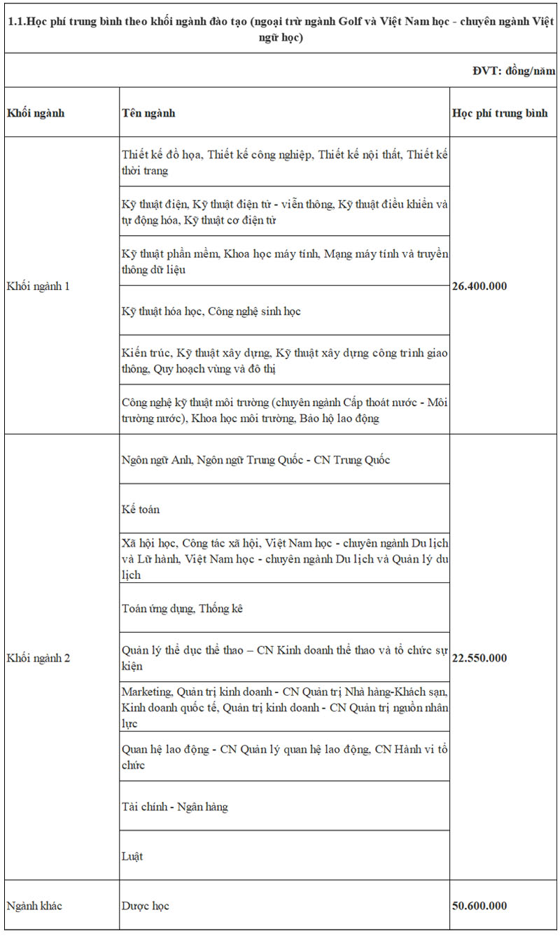 học phí đại học tôn đức thắng 4