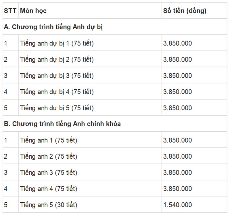 thư viện đại học tôn đức thắng