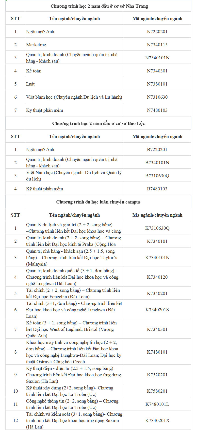 học phí đại học tôn đức thắng 1