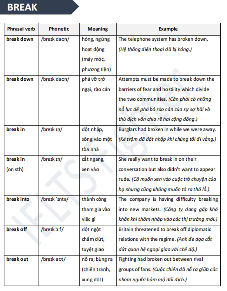 200 cụm động từ ghi điểm speaking