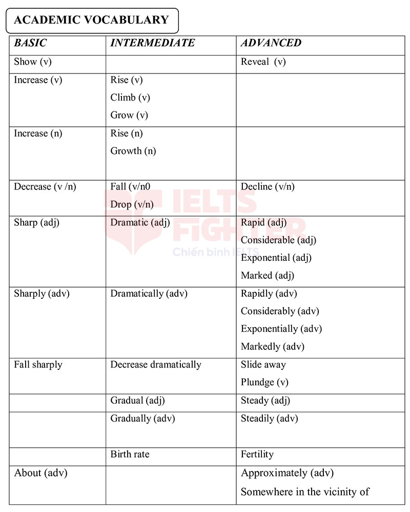 trích ielts write right 5