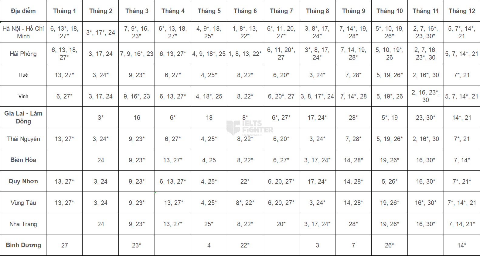 Lịch thi IELTS tại BC 2024