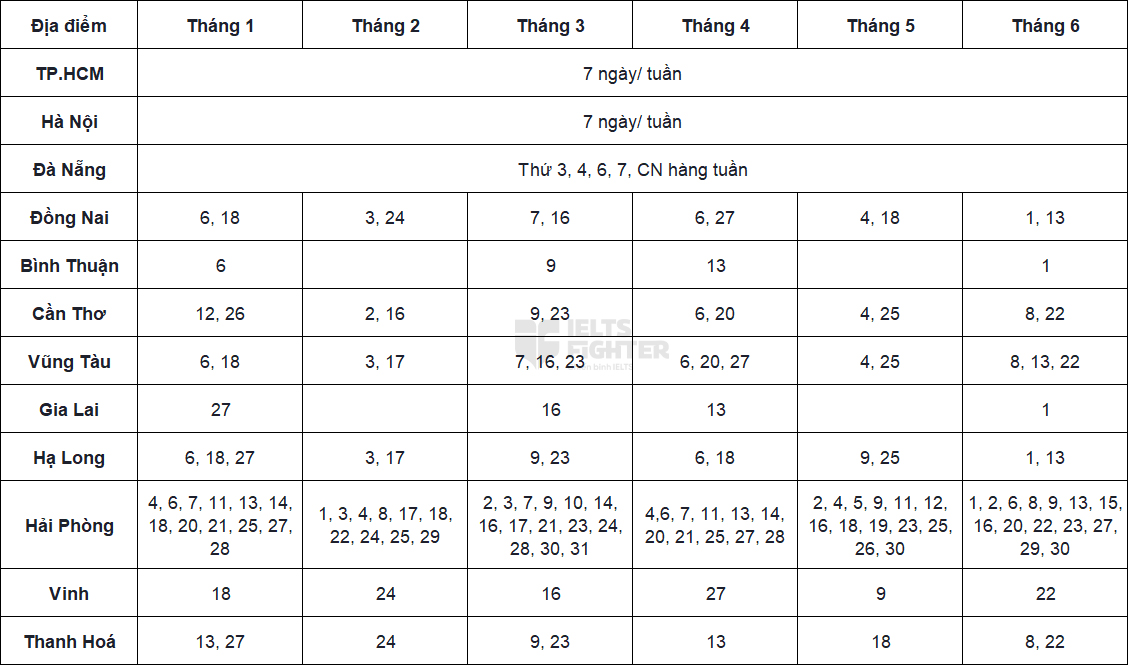 lịch thi ielts idp trên máy tính 2024