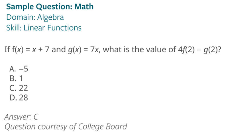 câu hỏi SAT Algebra (Đại số)