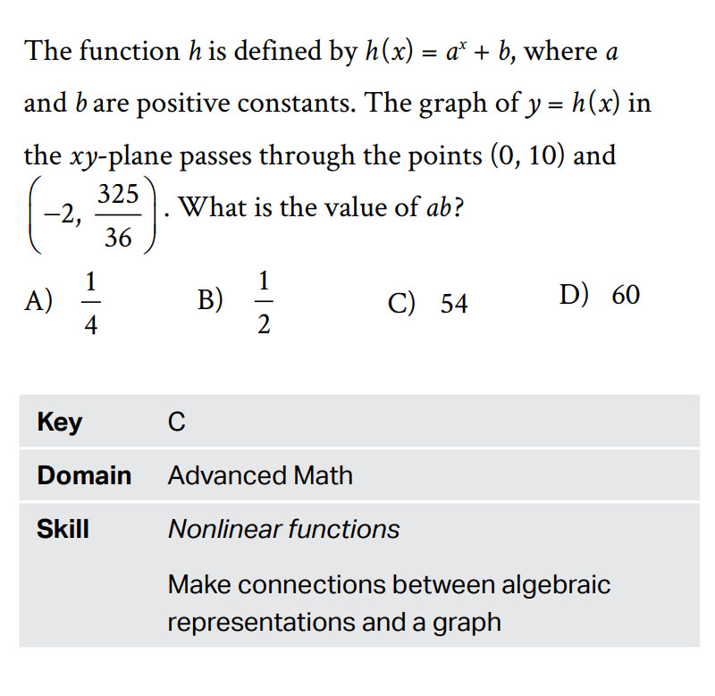 Cấu trúc đề thi SAT Math câu Advanced Math 2