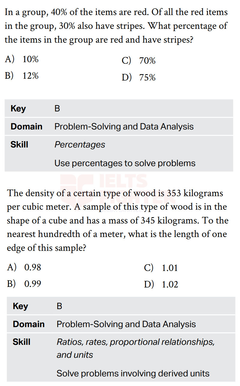 Cấu trúc đề thi SAT Math Problem-Solving and Data Analysis 2