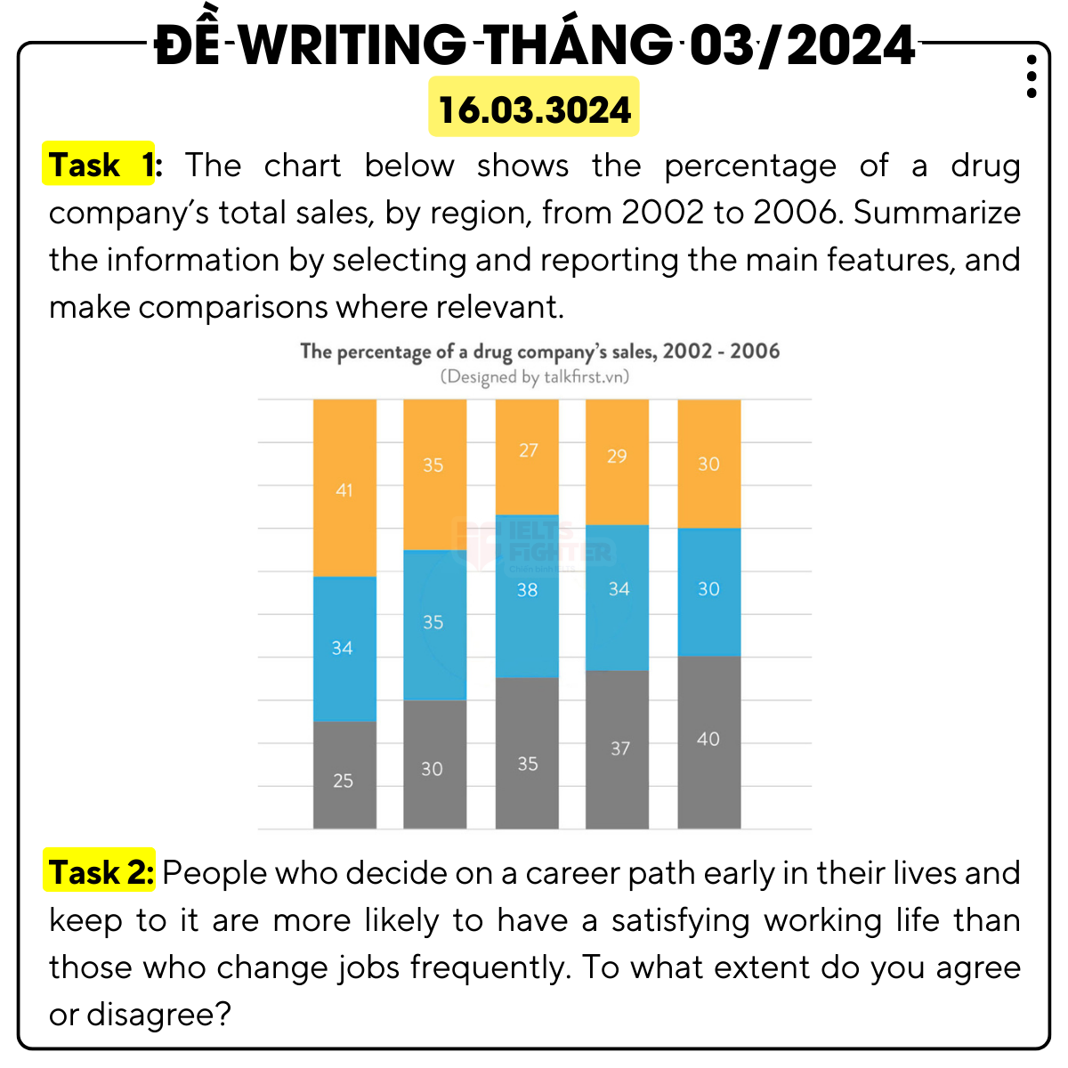 đề thi ielts writing tháng 3 - 2024