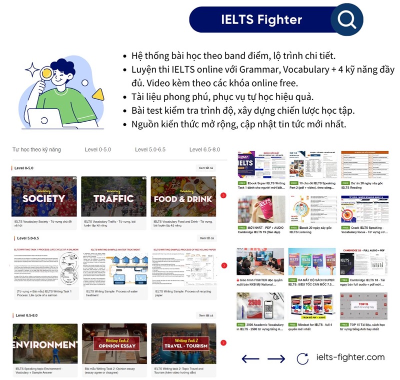 Website tự học IELTS online miễn phí IELTS Fighter