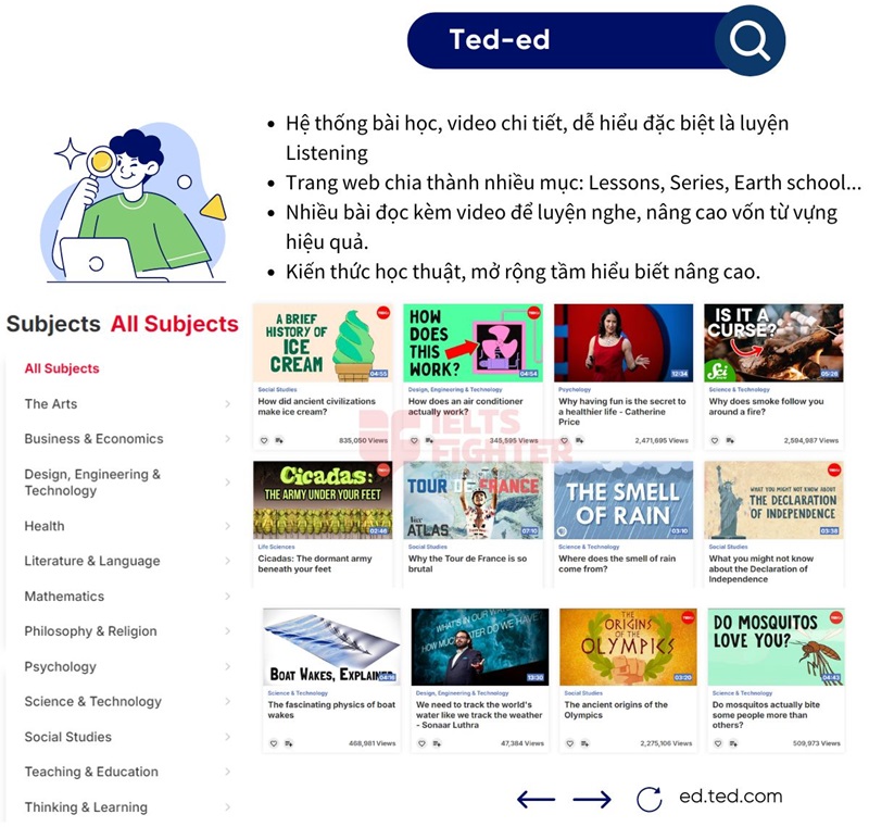 Website tự học IELTS online miễn phí Ted-ed