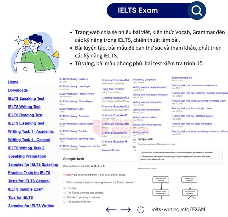 Website tự học IELTS online miễn phí IELTS Exam