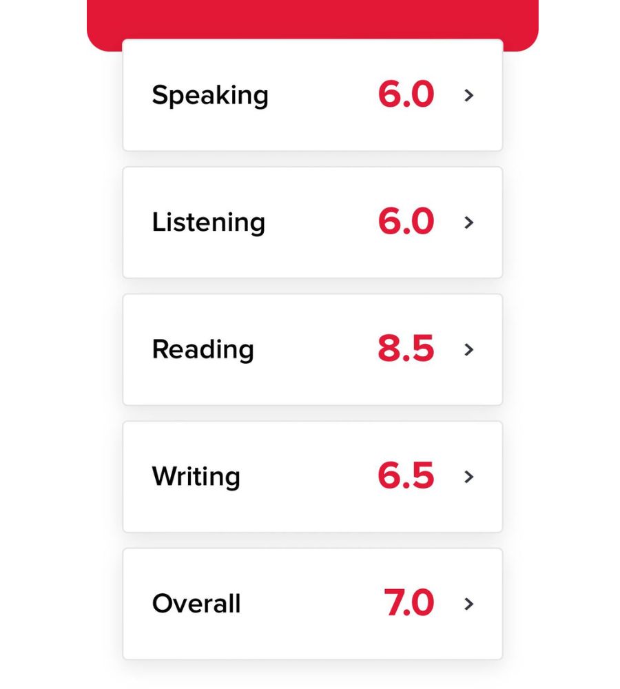 Bảng điểm Trần Nguỵ Bích Ngọc 7.0 IELTS