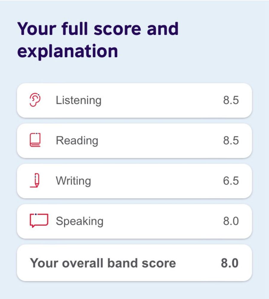 Vũ bảo linh 8.0 IELTS - 2