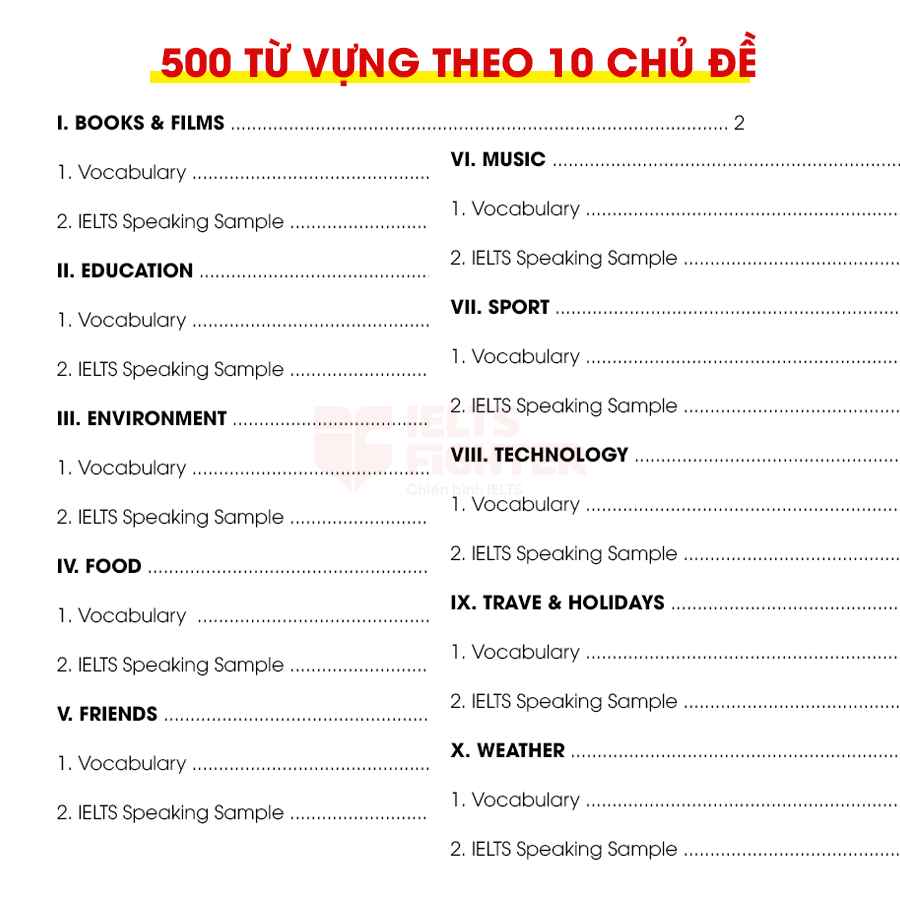 Từ vựng Speaking band 7