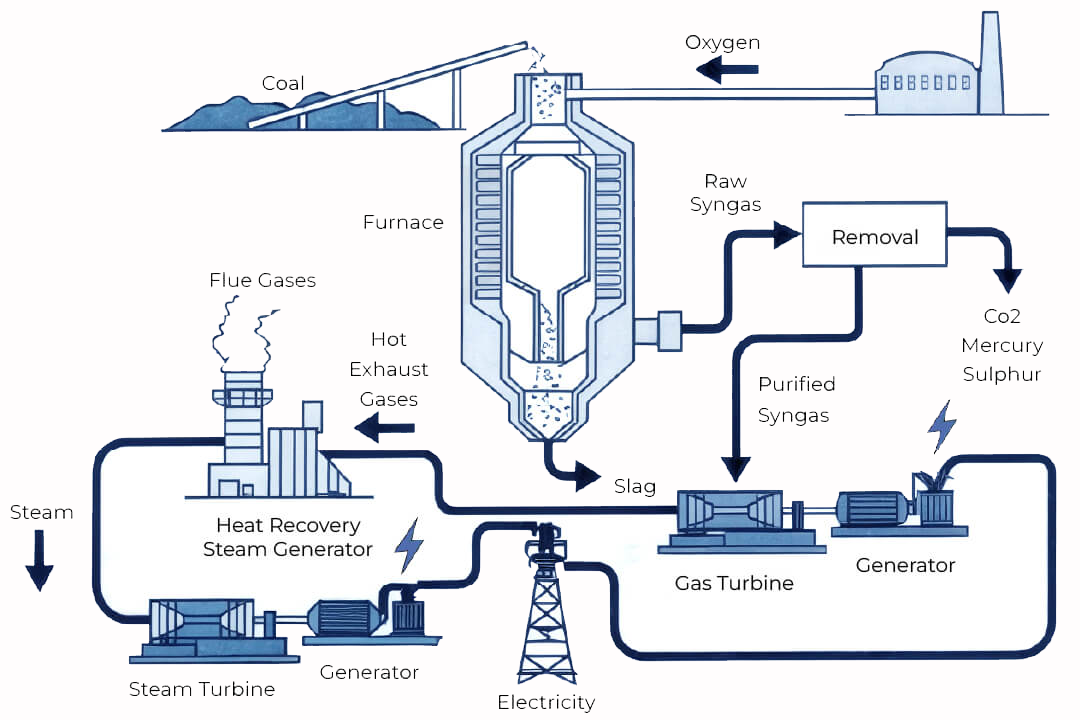 đề thi IELTS Writing 29 tháng 7 - 2025
