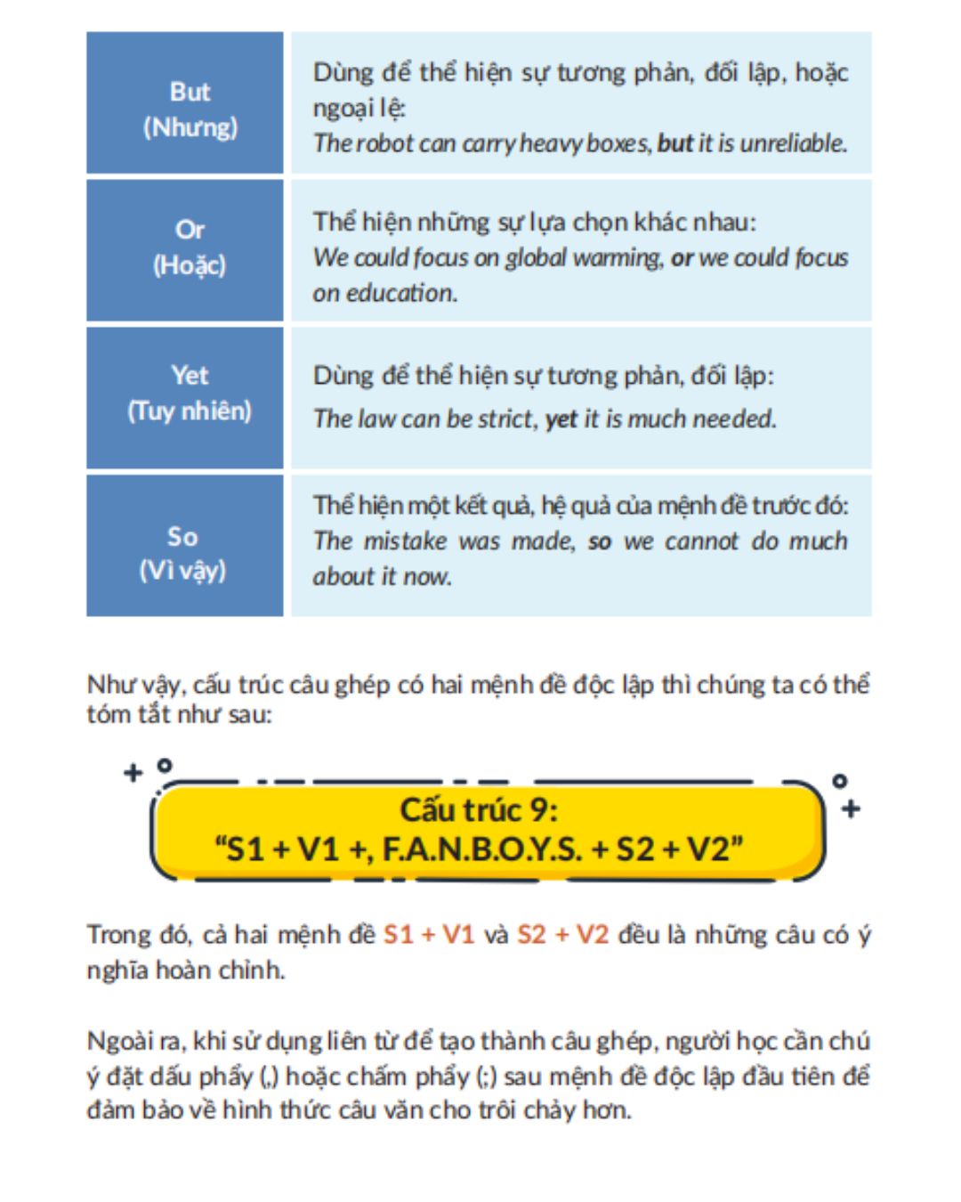 cấu trúc cú pháp cho IELTS Writing 6
