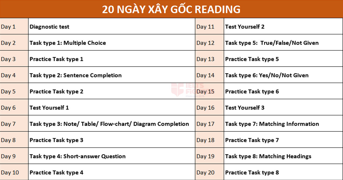 20-day Practice for IELTS Reading 2