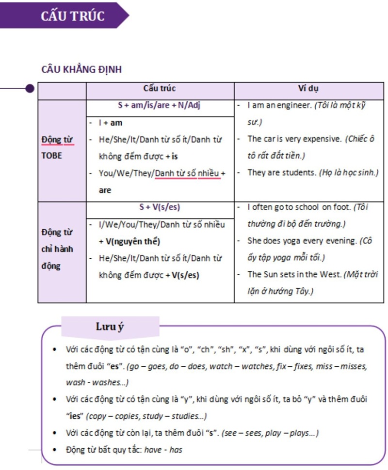 25 chủ điểm ngữ pháp IELTS - 1