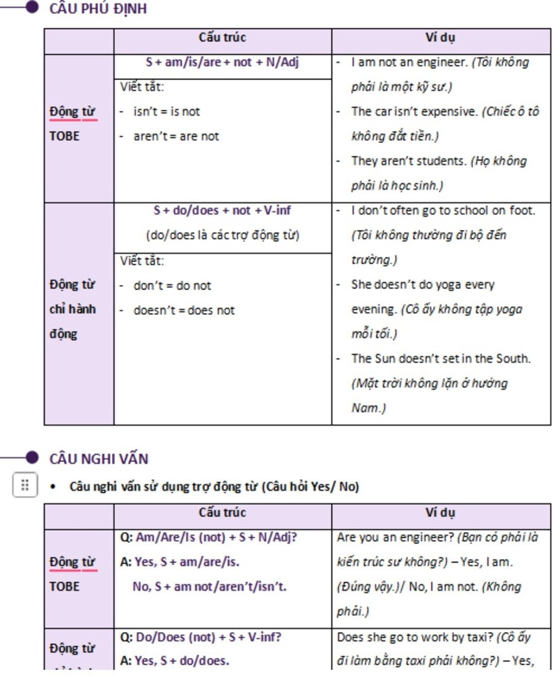 25 chủ điểm ngữ pháp IELTS - 2