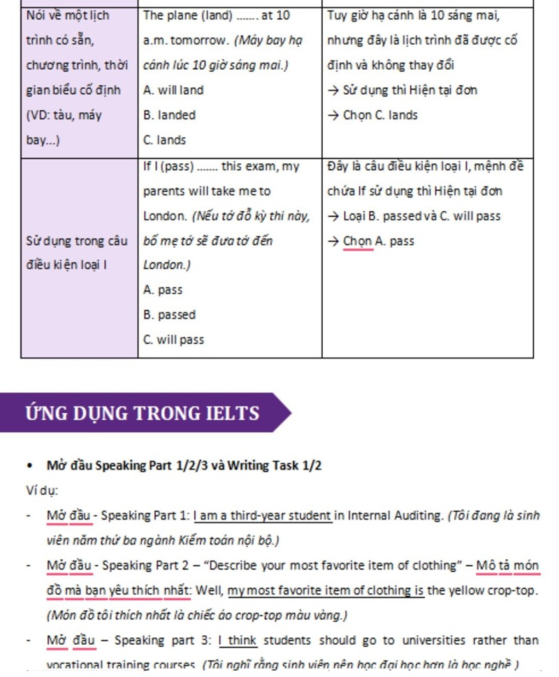 25 chủ điểm ngữ pháp IELTS - 4