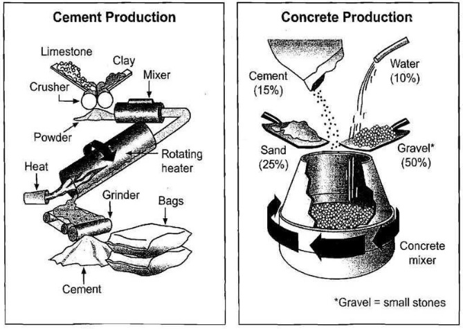 B&agrave;i tập th&igrave; hiện tại đơn