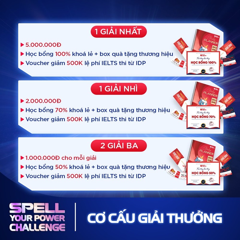 Cuộc thi Spell your power challenge 4