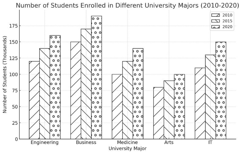 Bài mẫu IELTS Writing Task 1 Bar chart 3
