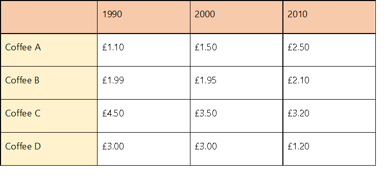 đề b&agrave;i writing task 1 table 1