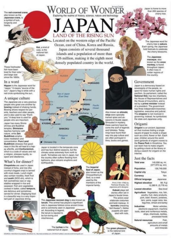 World of Wonder: Exploring the Realms of History, Science, Nature & Technology 2