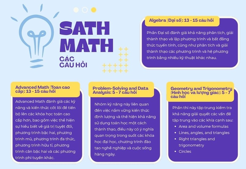C&aacute;c dạng To&aacute;n trong đề thi SAT Math