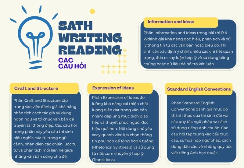 SAT Reading v&agrave; Writing