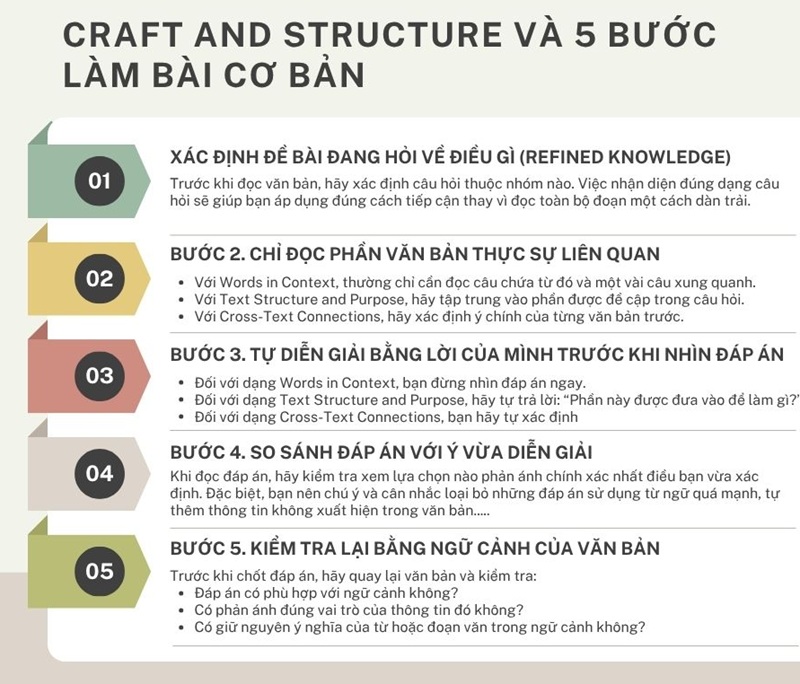 Craft and Structure v&agrave; 5 bước l&agrave;m b&agrave;i cơ bản