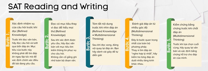 5 bước l&agrave;m b&agrave;i SAT Reading and Writing