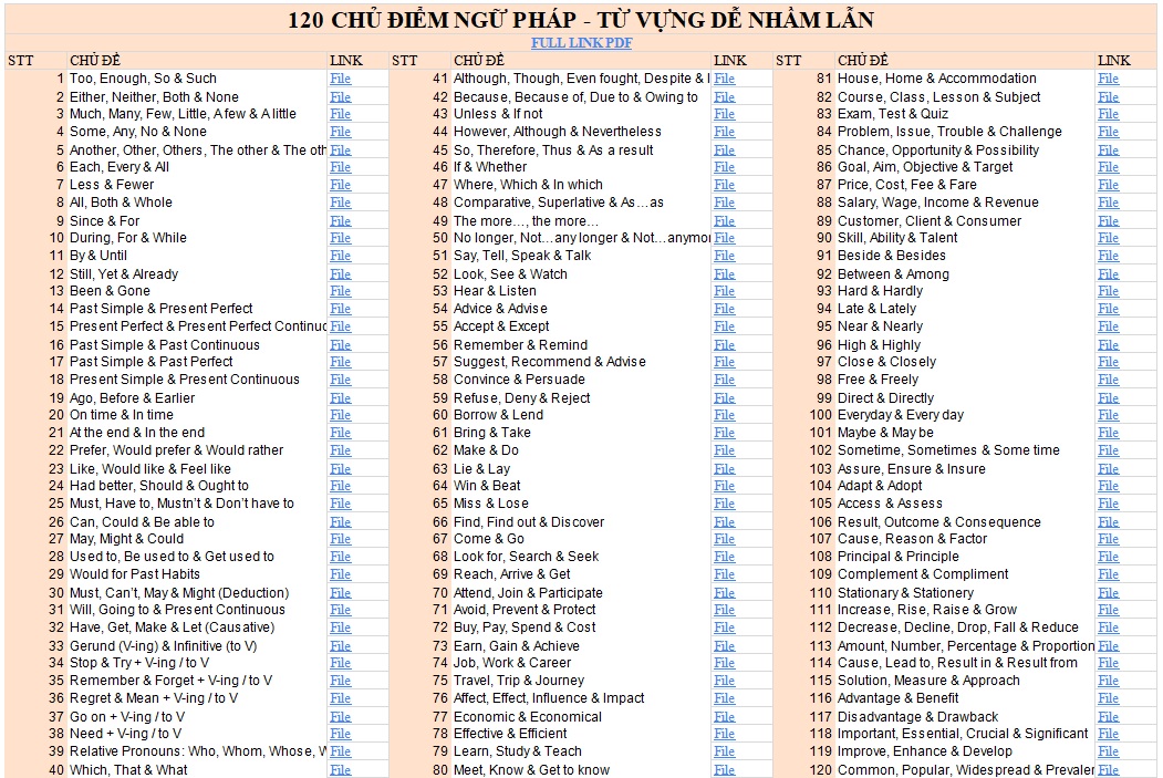 từ vựng, ngữ ph&aacute;p hay nhầm lẫn trong tiếng Anh 2