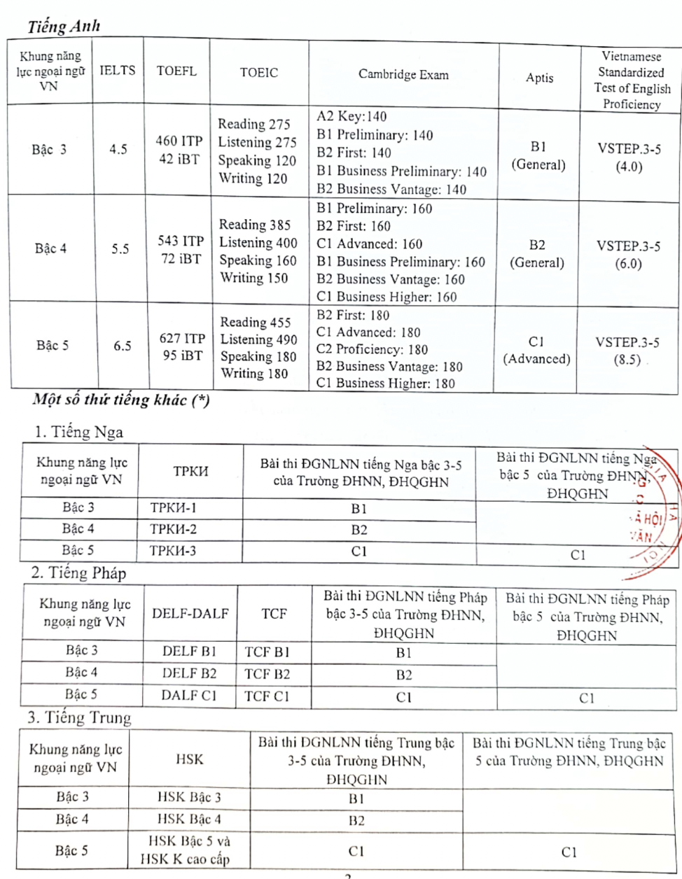 đầu ra ngoại ngữ