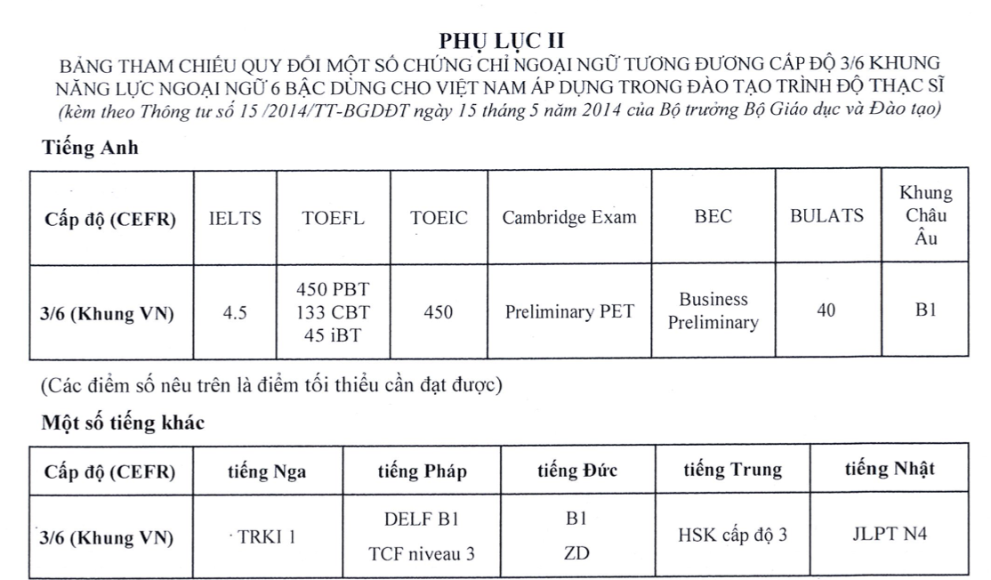 đầu ra ngoại ngữ