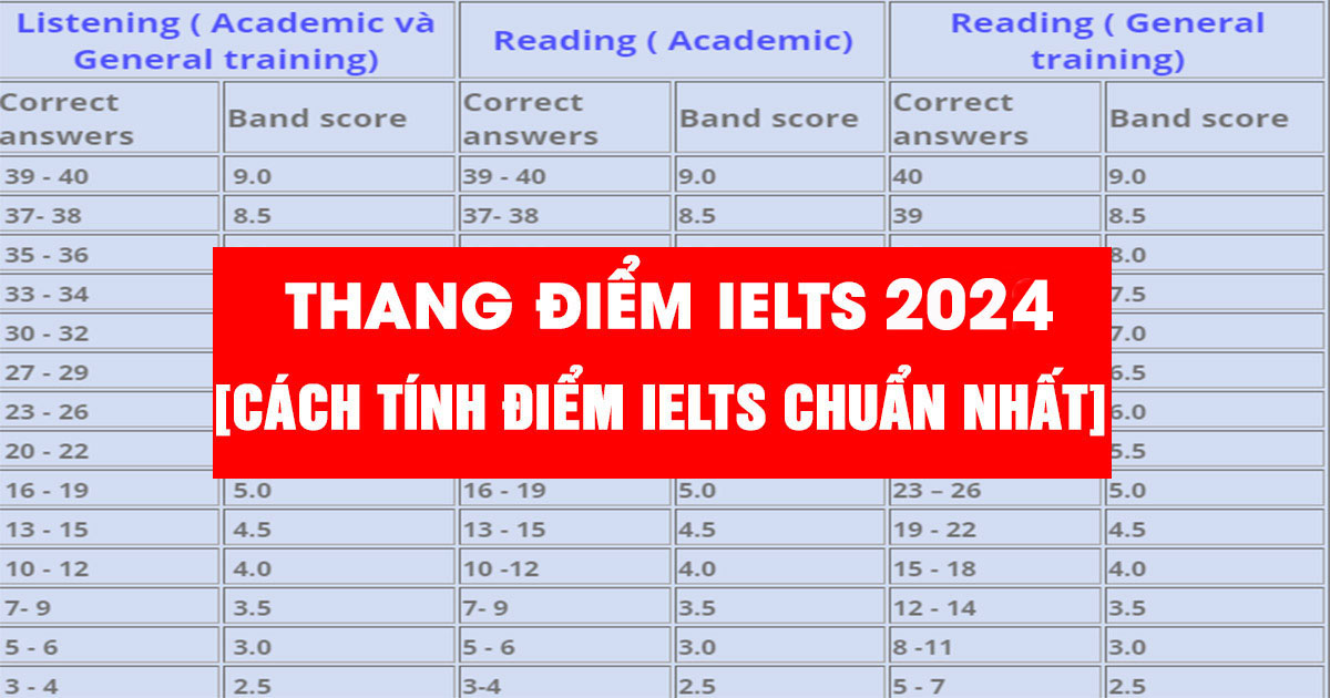 Điểm IELTS Được Tính Như Thế Nào Để Đảm Bảo Độ Chính Xác?