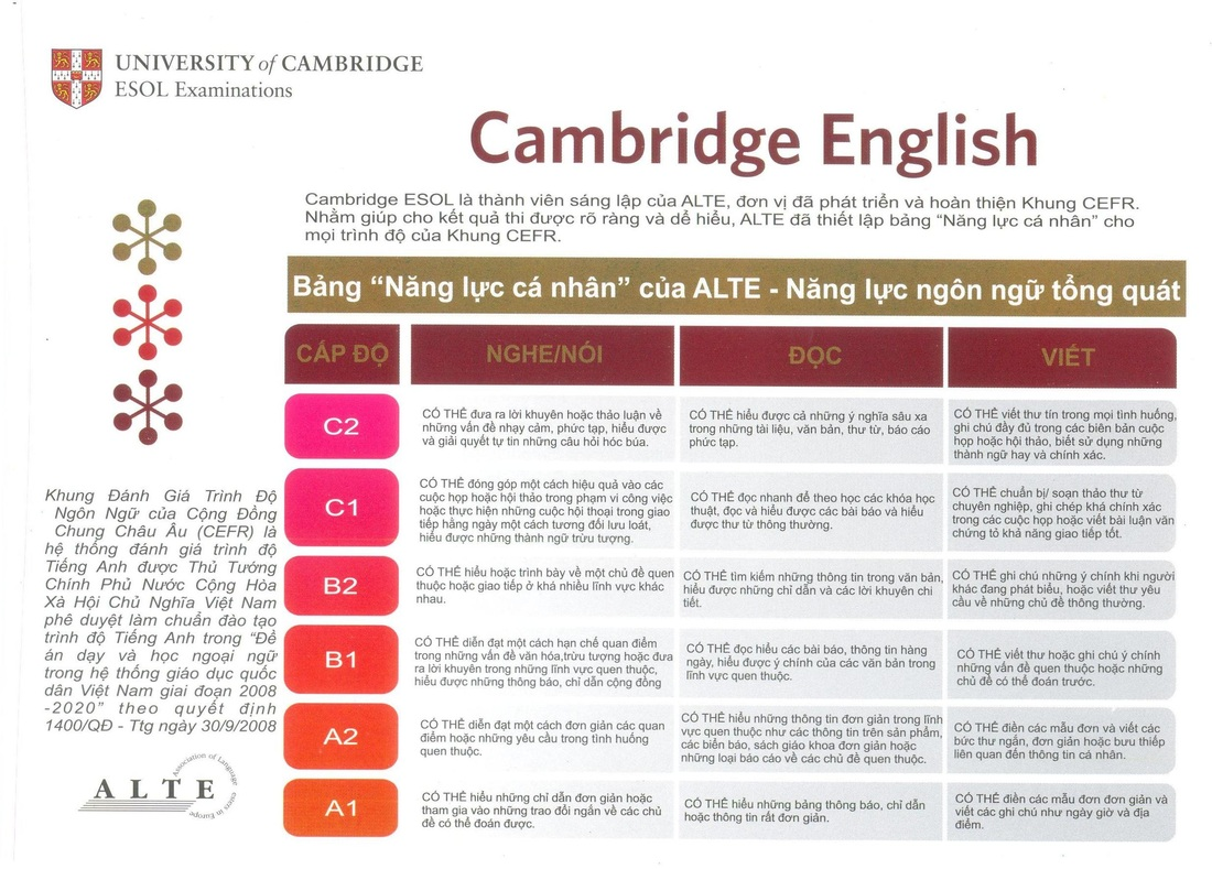 6 levels từ cơ bản đến thành thạo của chứng chỉ CEFR