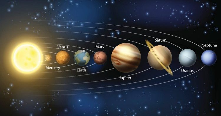 Các hành tinh trong Hệ Mặt Trời bằng tiếng Anh