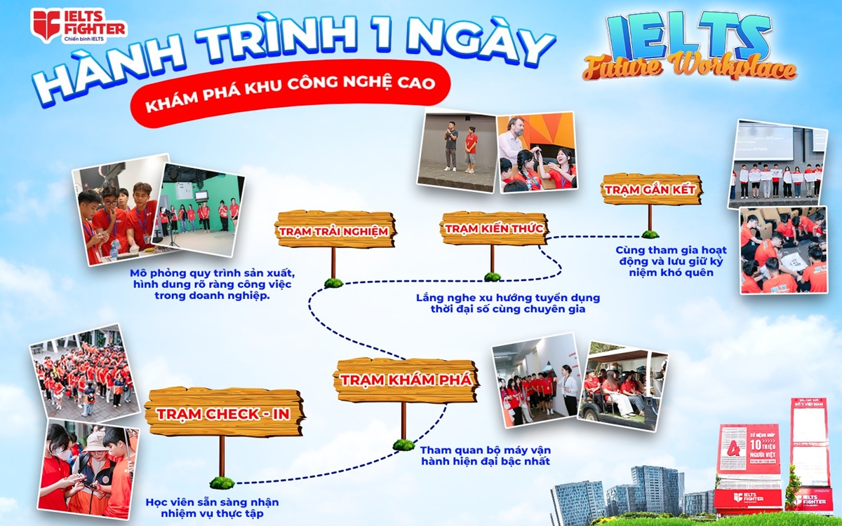 IELTS Future Workplace - Camping dã ngoại khám phá và trải nghiệm cực chất