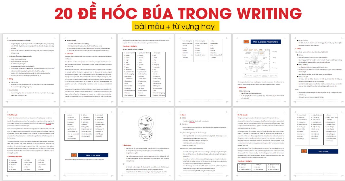 Tổng hợp 20 ý tưởng đề khó IELTS Writing mới nhất