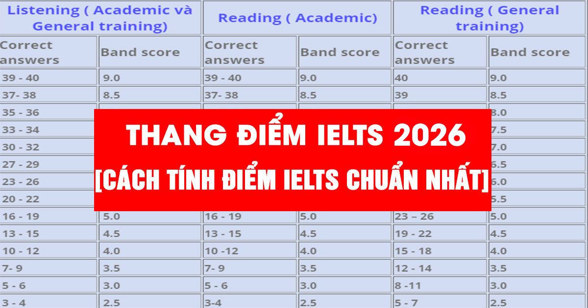 Thang điểm IELTS 2026 - Cách tính điểm IELTS chuẩn nhất 2026