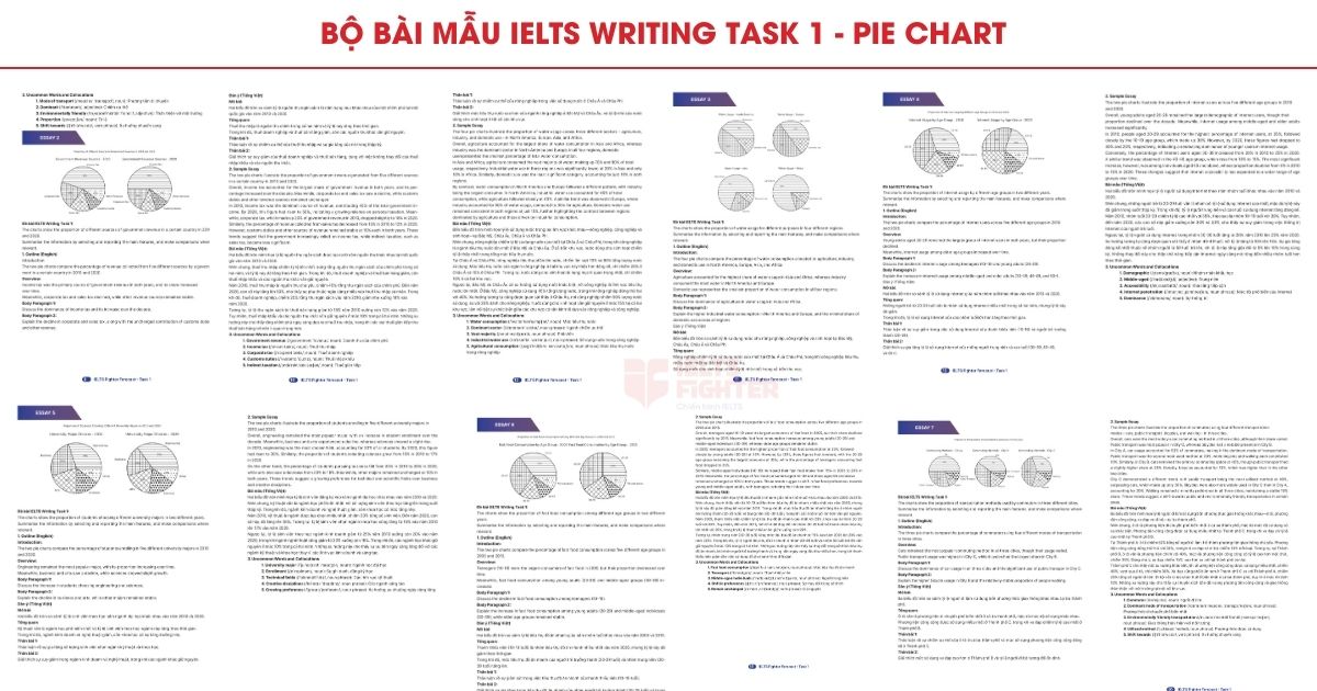 Tổng hợp bài mẫu IELTS Writing Task 1 Pie Chart hay