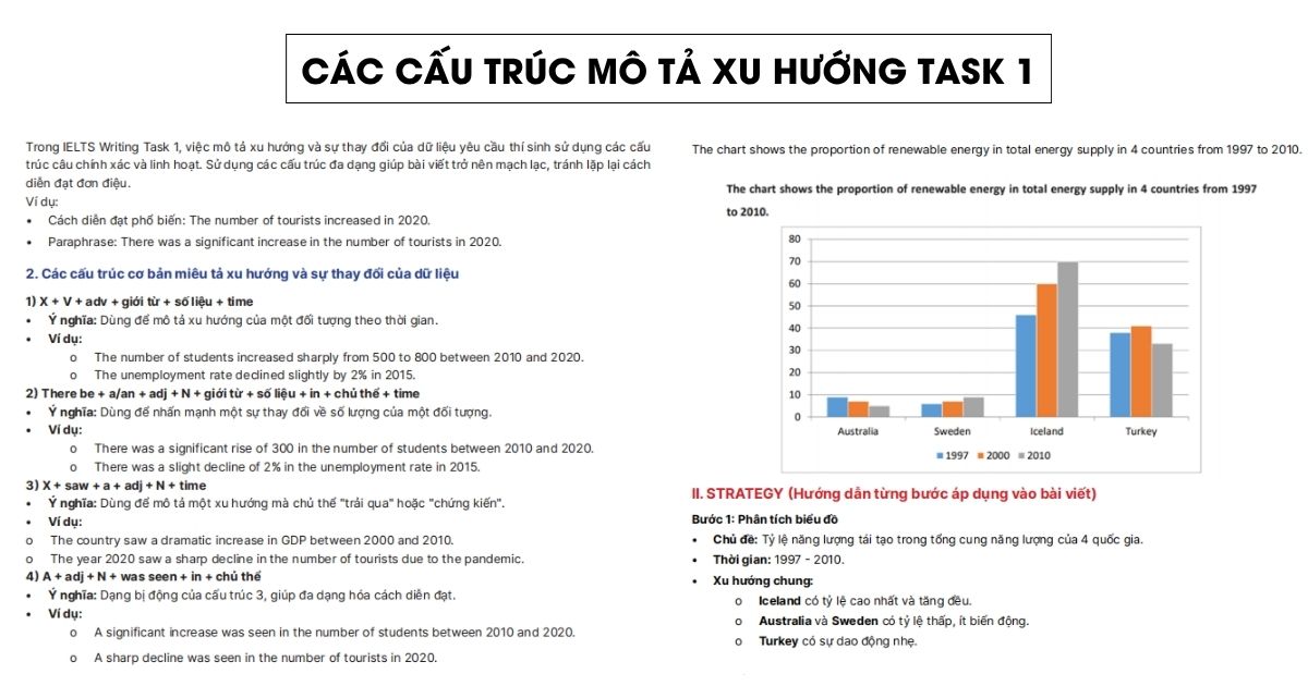 Các cấu trúc Writing Task 1 mô tả xu hướng và sự thay đổi của dữ liệu