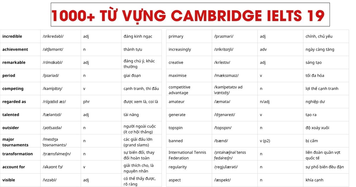 Từ vựng Reading trong sách Cambridge IELTS 19