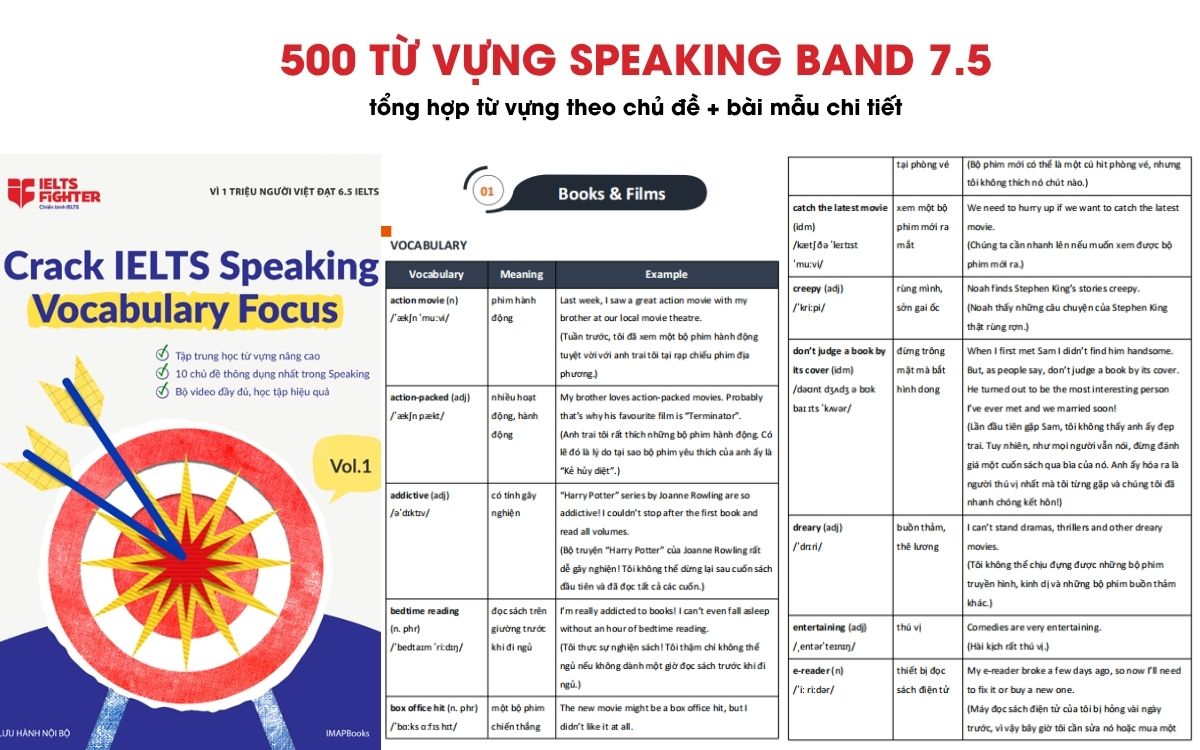 Crack IELTS Speaking - Vocabulary focus - Từ vựng cơ bản đến nâng band 7.5+