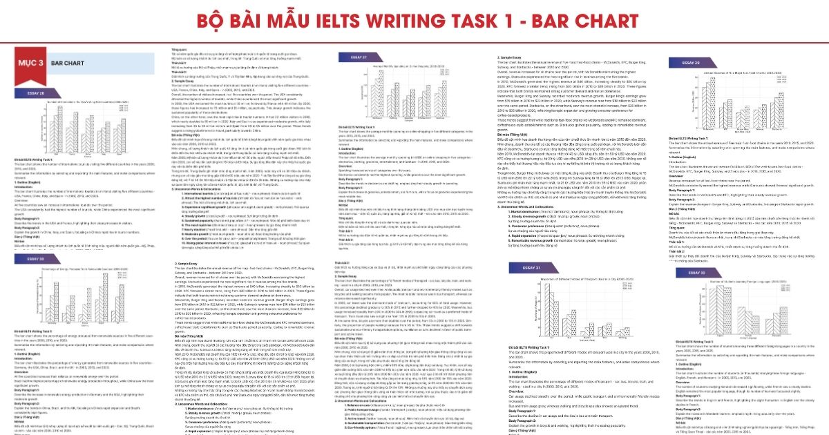 Tổng hợp bài mẫu IELTS Writing Task 1 Bar Chart hay