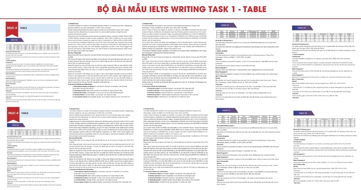 Tổng hợp bài mẫu IELTS Writing Task 1 Table hay